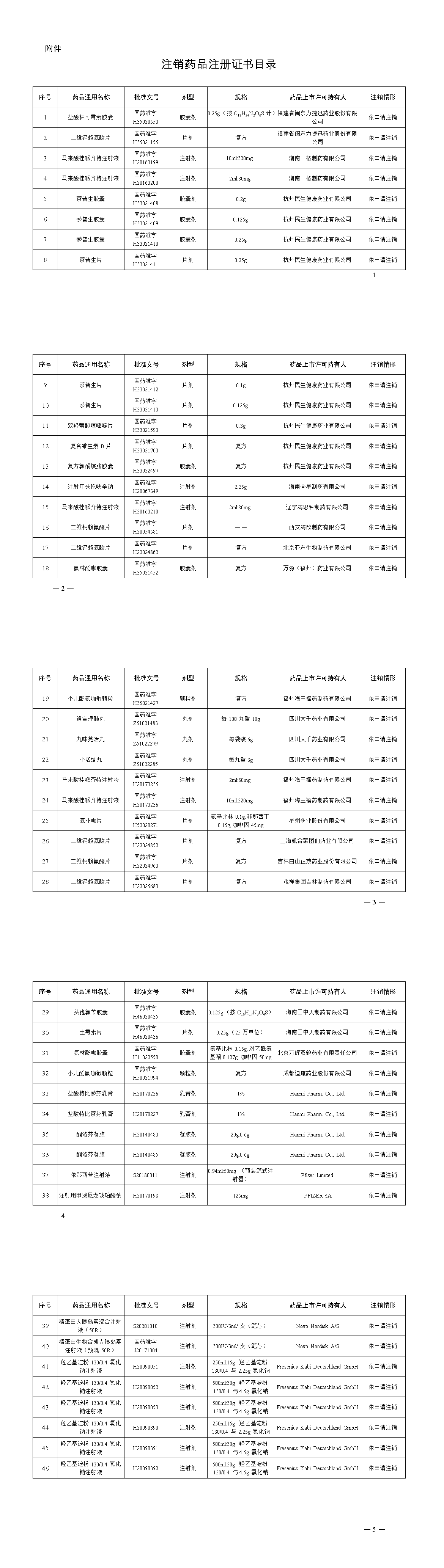 注销药品注册证1.png