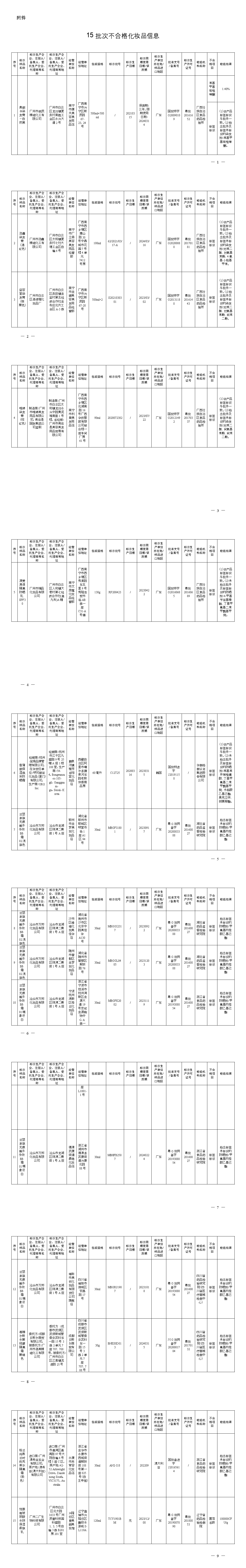 15批次不合格化妆品的通告.png