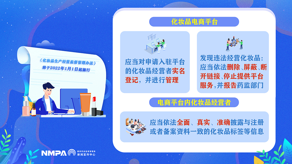 海报——化妆品电子商务平台义务.jpg