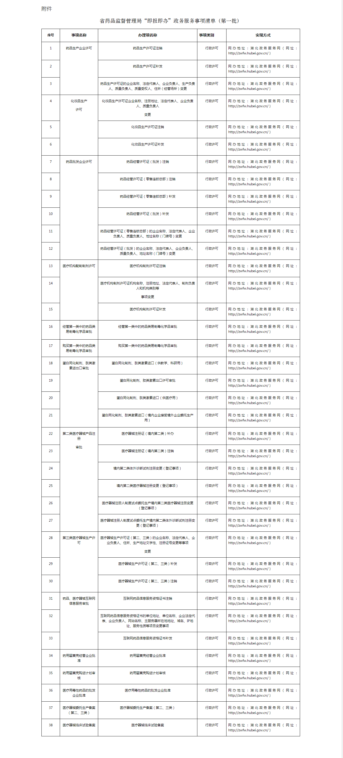 省药品监督管理局“即报即办”政务服务事项清单（第一批）.png