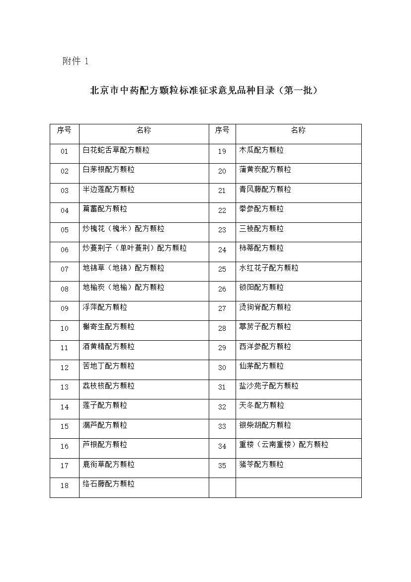 北京市中药配方颗粒标准征求意见品种目录（第一批）.png