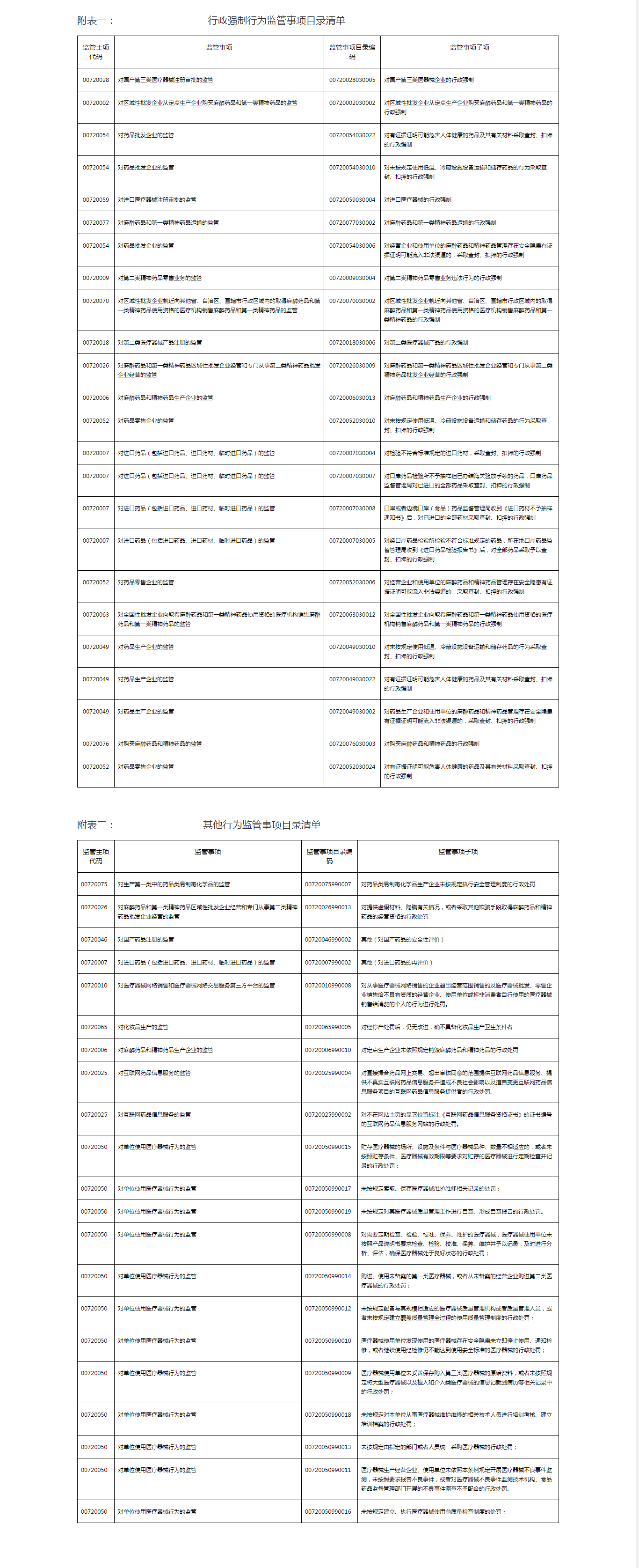 附表一：                   行政强制行为监管事项目录清单.png