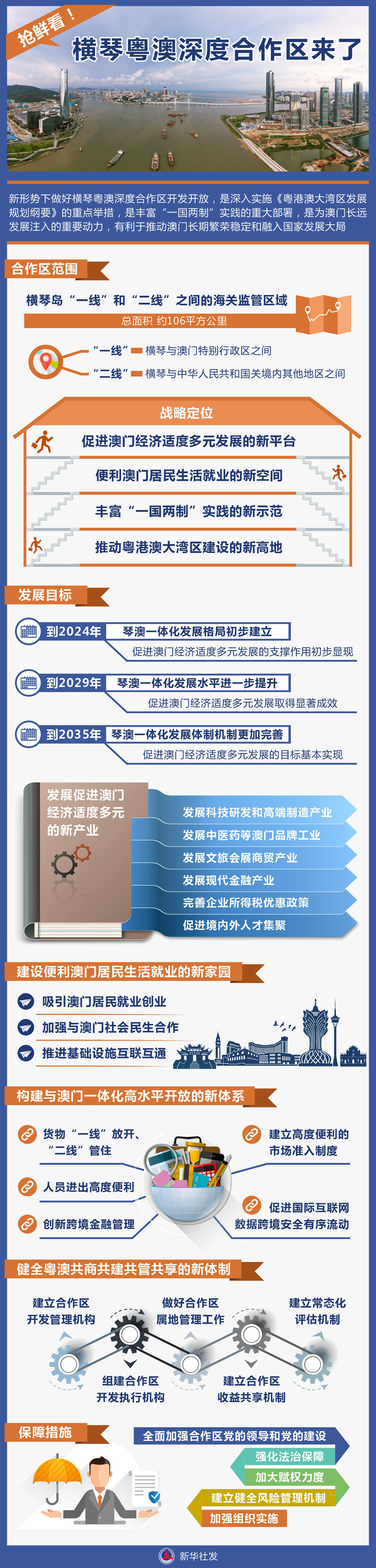 一图看《总体方案》亮点.jpg