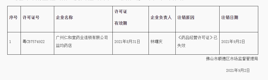 佛山市顺德区市场监督管理局关于注销《药品经营许可证》的公告.png