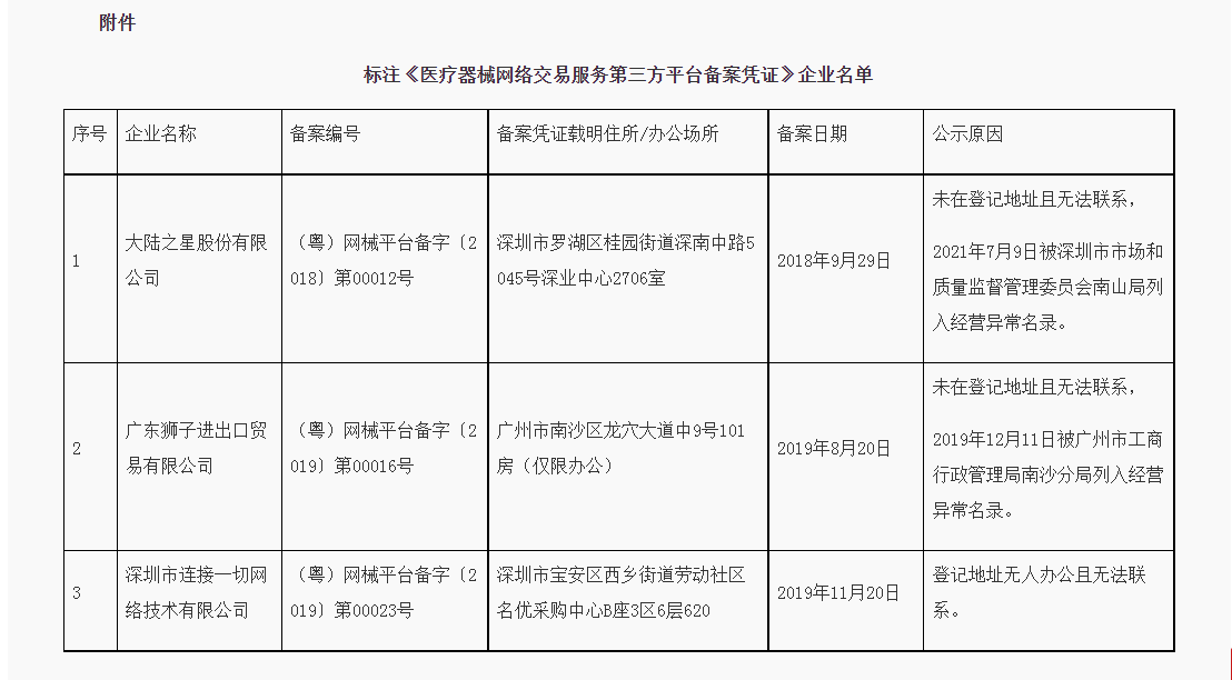 标注《医疗器械网络交易服务第三方平台备案凭证》企业名单.png