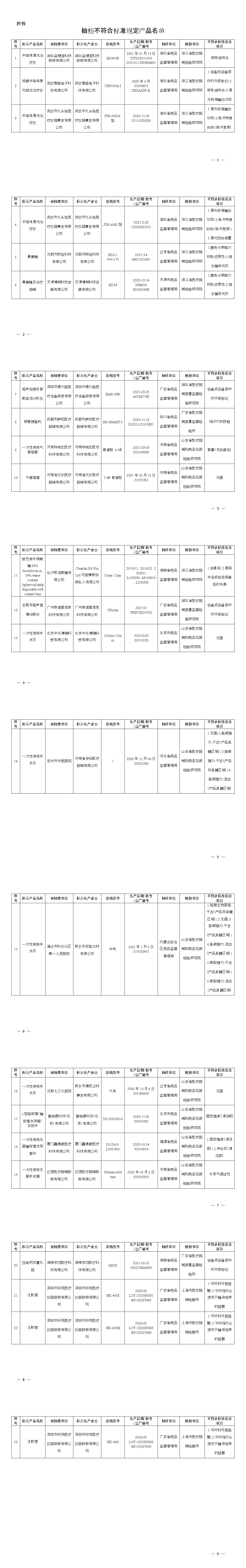 抽检不符合标准规定产品名单.png