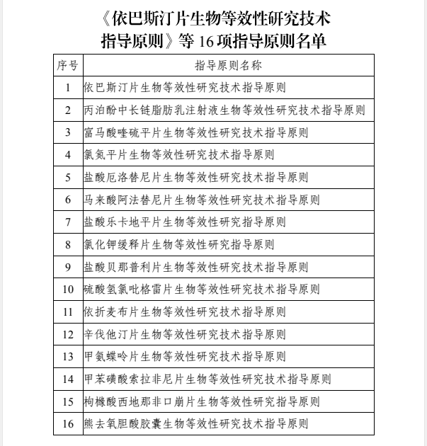 《依巴斯汀片生物等效性研究技术指导原则》等16项指导原则名单.png