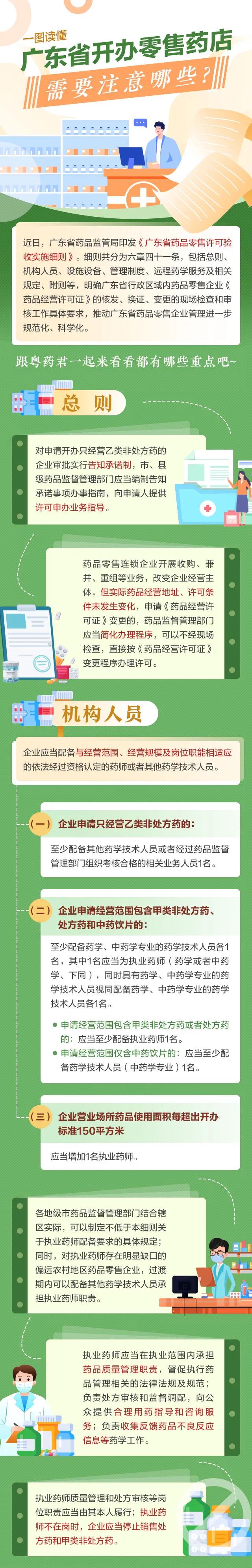 一图读懂 | 广东省开办零售药店需要注意哪些？重点来了！.jpg