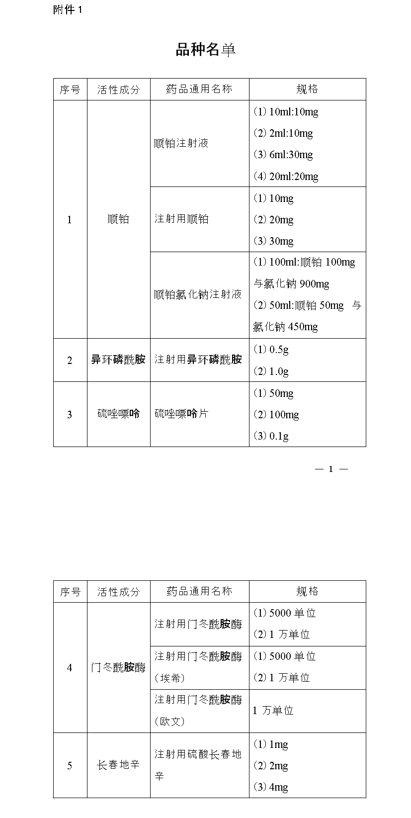 品种名单 .png 品种名单 .png