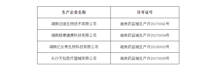 湖南省药品监督管理局关于注销湖南迈迪生物技术有限公司等4家企业医疗器械生产许可证书的公告(2021年 第29号).png 湖南省药品监督管理局关于注销湖南迈迪生物技术有限公司等4家企业医疗器械生产许可证书的公告(2021年 第29号).png