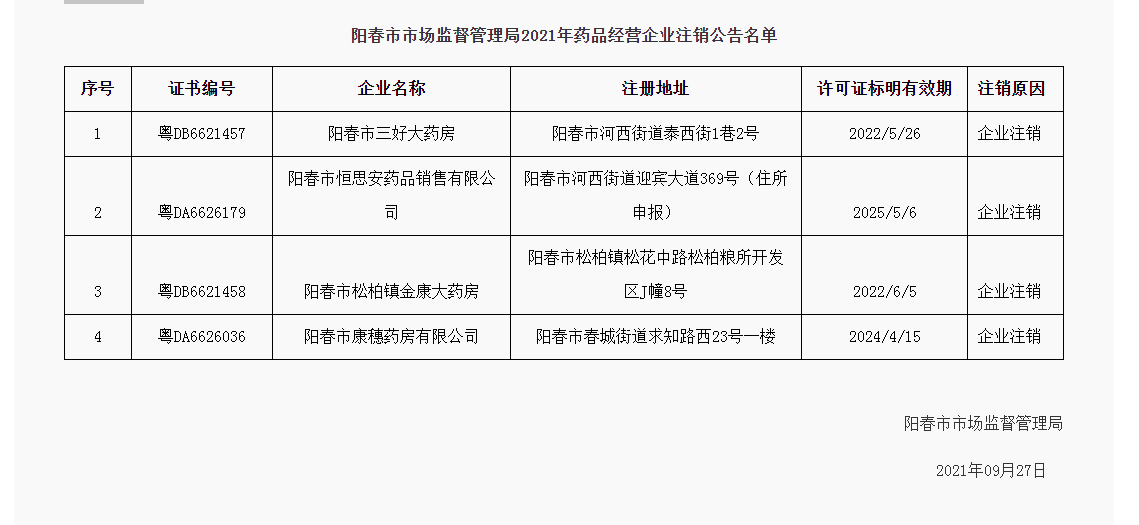 阳春市市场监督管理局《药品经营许可证》注销公告.png