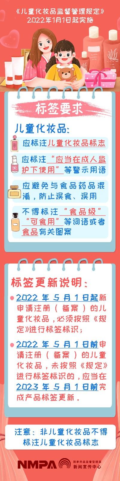 海报——儿童化妆品标签要求2.jpg