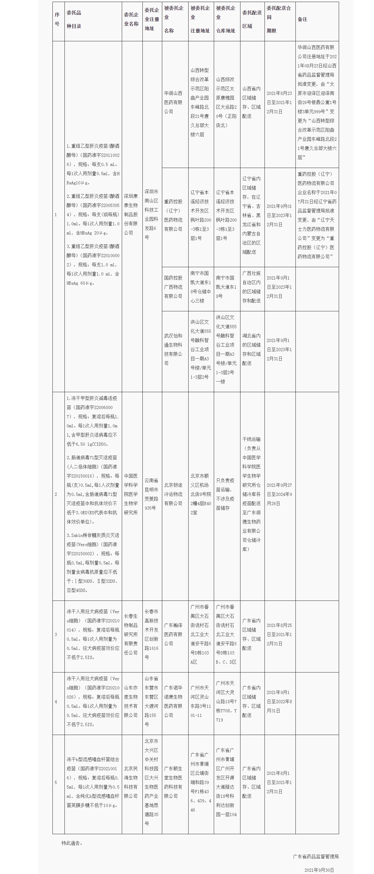 广东省药品监督管理局关于疫苗委托储存配送信息的通告（2021年 第71号）2.png