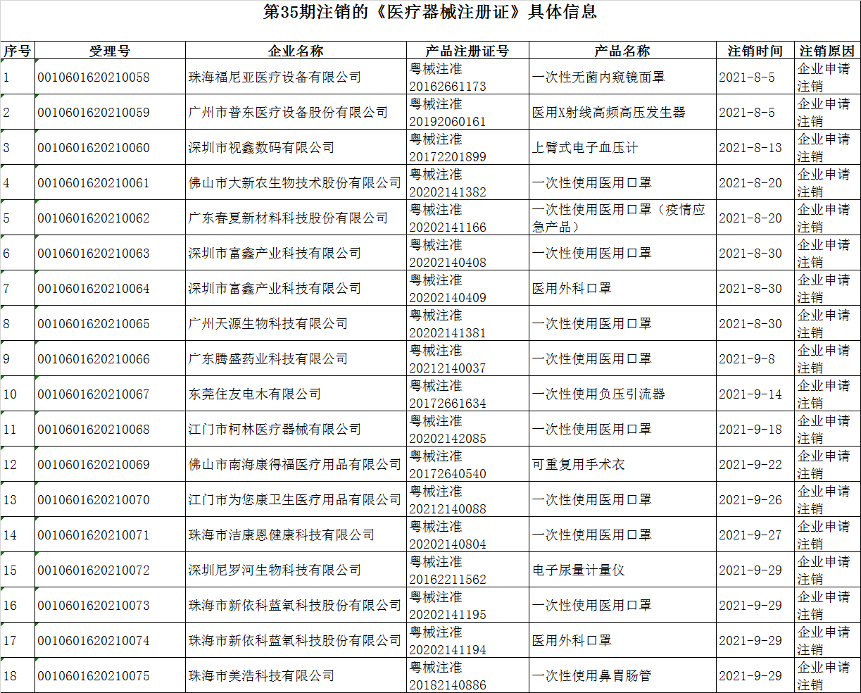 第35期注销的《医疗器械注册证》具体内容.xls.png