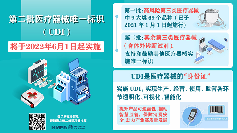 1第二批医疗器械唯一标识（UDI）将于2022年6月1日起实施.jpg
