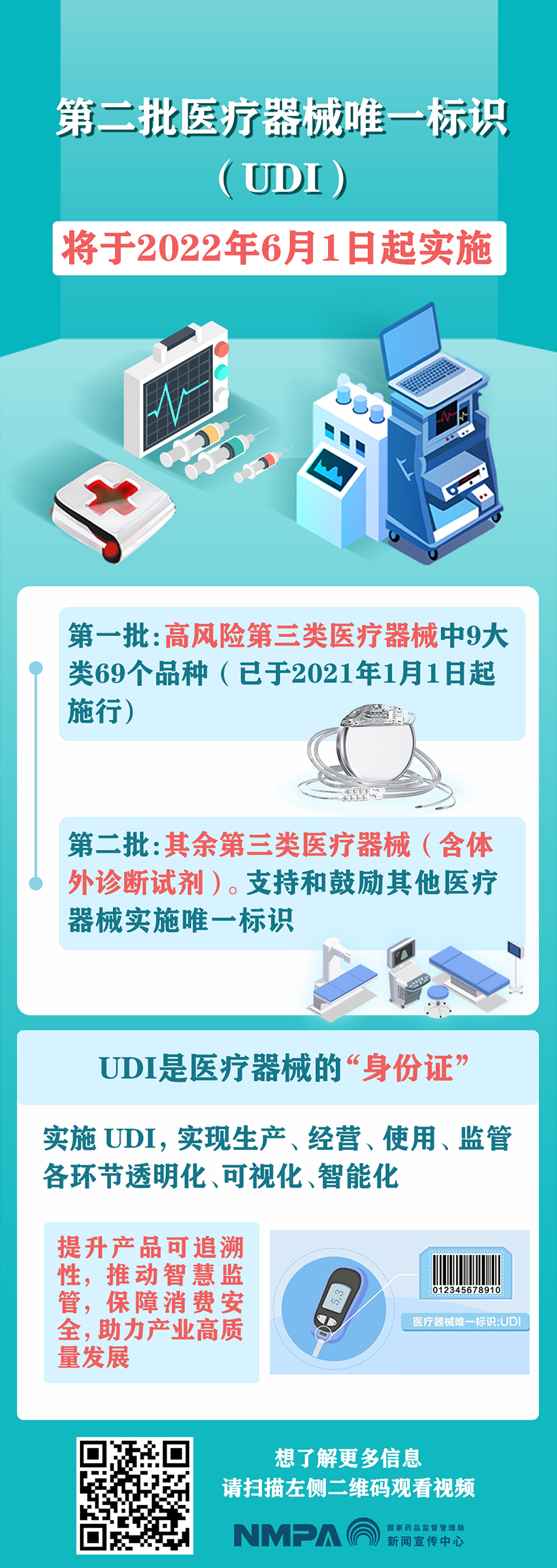 2第二批医疗器械唯一标识（UDI）将于2022年6月1日起实施.jpg