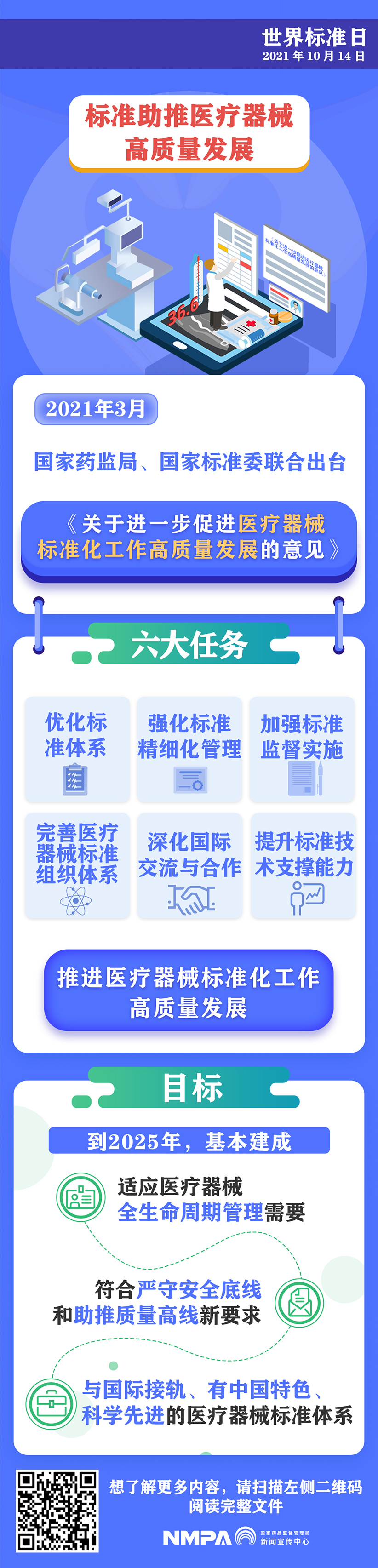 海报——关于进一步促进医疗器械标准化工作高质量发展的意见8.jpg