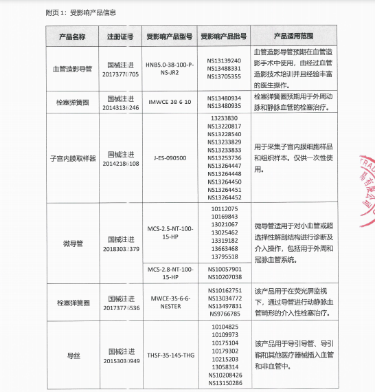 医疗器械召回.png
