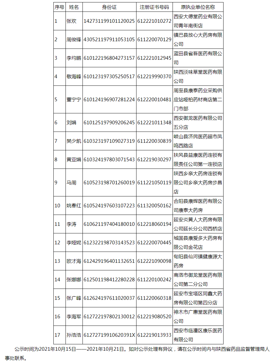 关于注销执业药师注册资格的公示-陕西省药品监督管理局_看图王.png