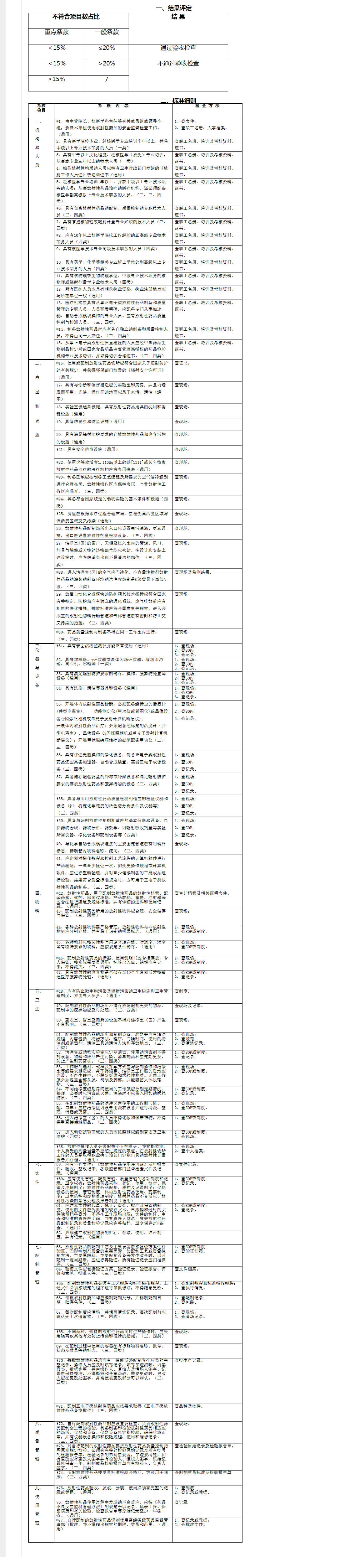 海南省药品监督管理局关于公开征求《海南省核发、换发〈放射性药品使用许可证〉验收标准(征求意见稿)》的通告.png 海南省药品监督管理局关于公开征求《海南省核发、换发〈放射性药品使用许可证〉验收标准(征求意见稿)》的通告.png