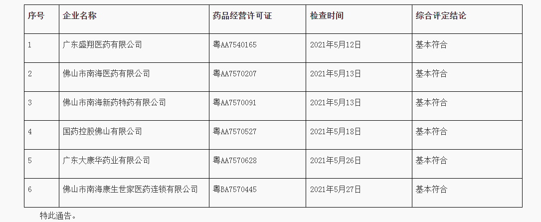 佛山市市场监督管理局关于药品经营监督检查的通告（第1期）.png