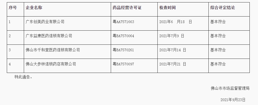 佛山市市场监督管理局关于药品经营监督检查的通告（第2期）.png