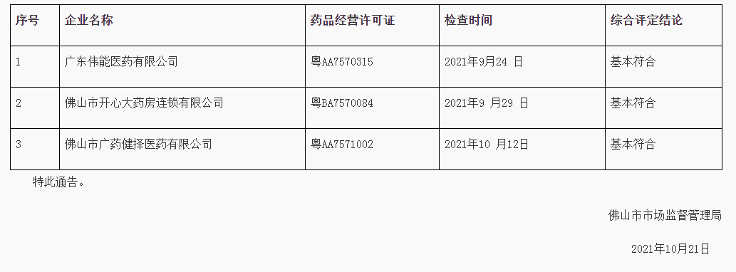 佛山市市场监督管理局关于药品经营监督检查的通告（第3期）.png