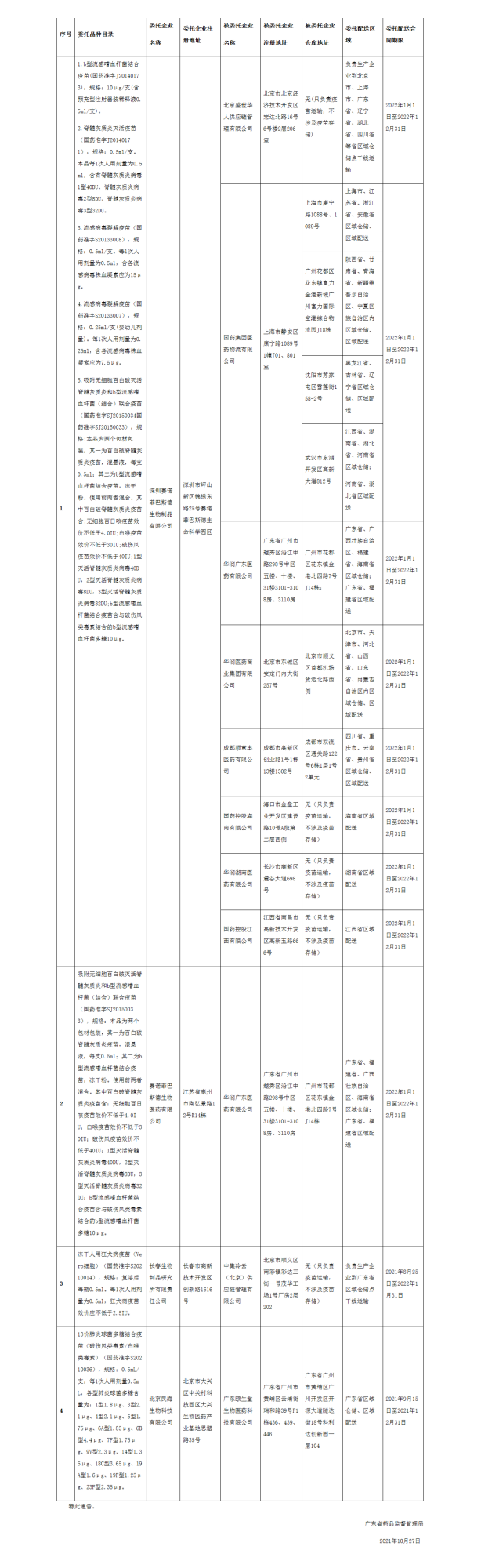 广东省药品监督管理局关于疫苗委托储存配送信息的通告（2021年 第77号）.png