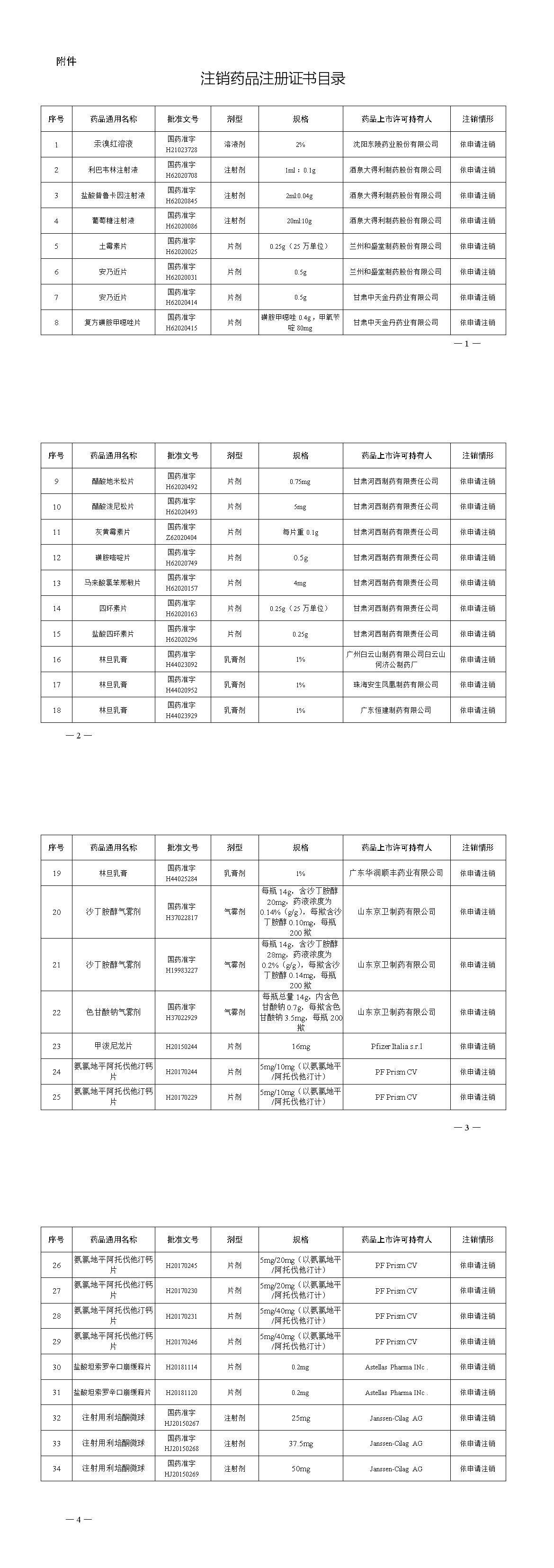 注销药品注册证书目录
