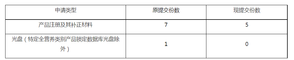特殊医学用途配方食品申报资料复印件数量调整情况表