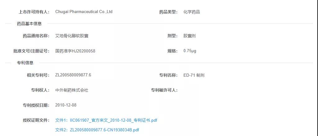 药品专利