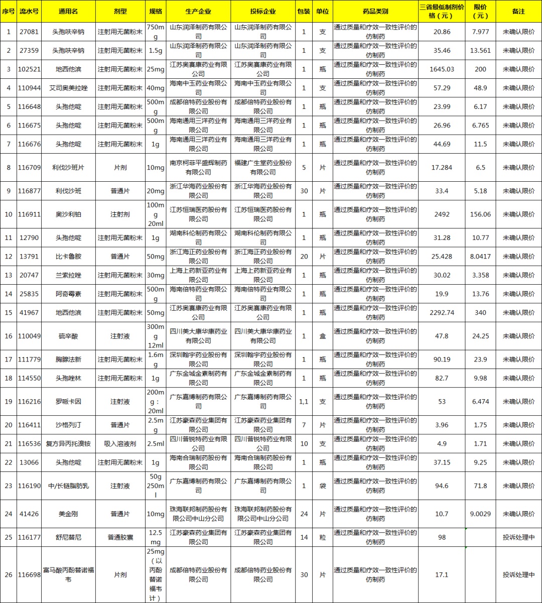湖南省医药集中采购网