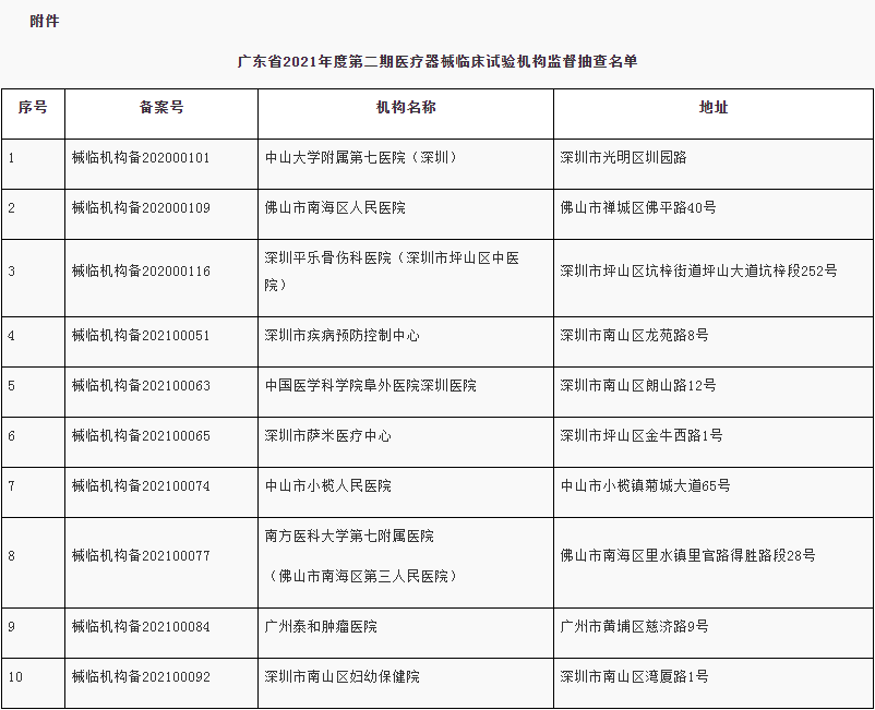 广东省药品监督管理局关于开展2021年度第二期医疗器械临床试验机构监督抽查的通告
