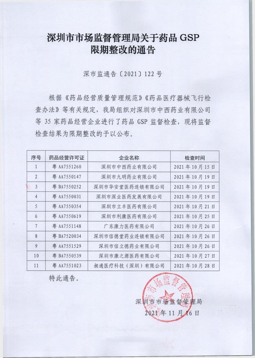 深圳市市场监督管理局关于药品GSP 限期整改的通告