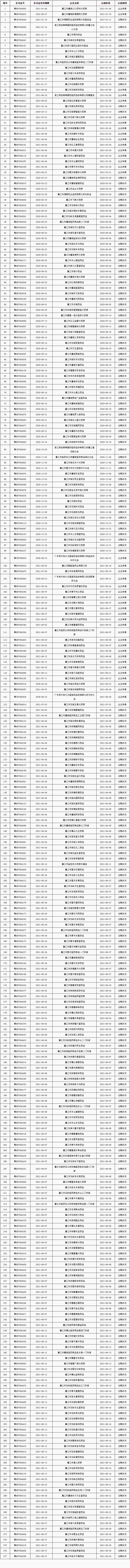 湛江廉江市市场监督管理局关于注销《药品经营许可证》的公告