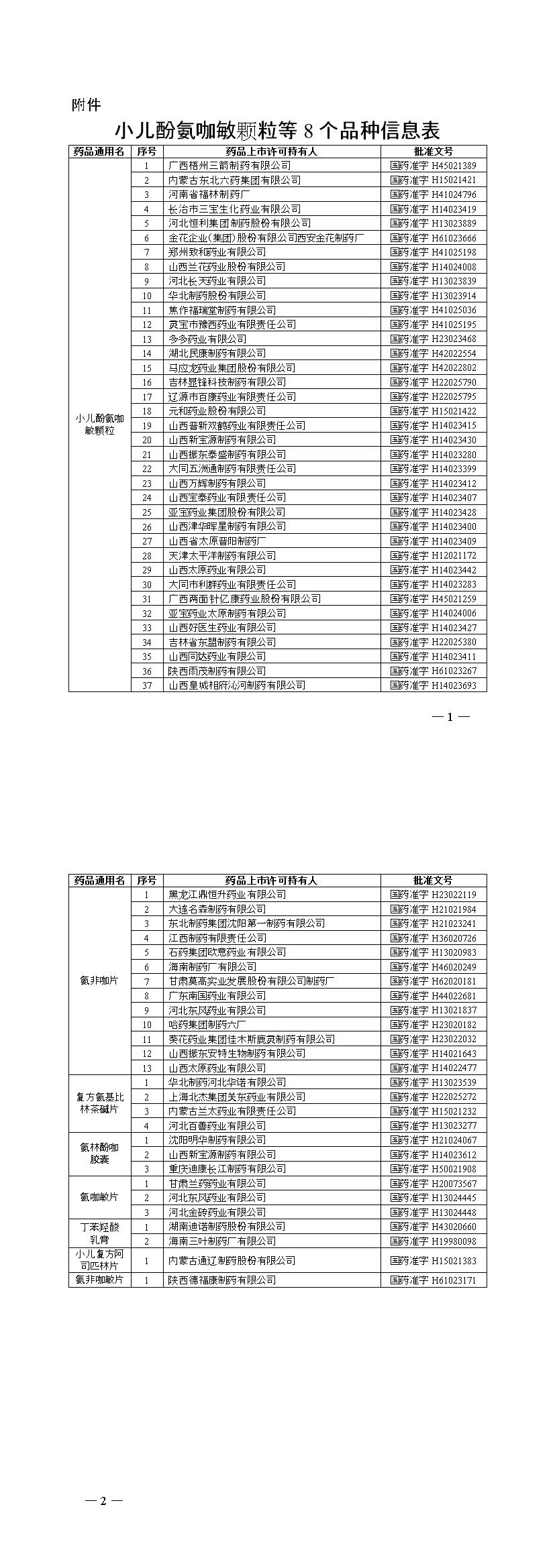 国家药监局关于注销小儿酚氨咖敏颗粒等8个品种药品注册证书的公告〔2021〕138号