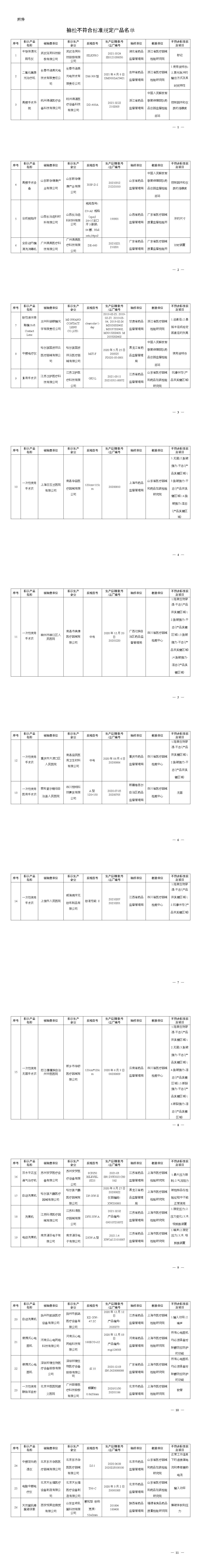 国家药监局关于发布国家医疗器械监督抽检结果的通告(第4号)(2021年第89号)