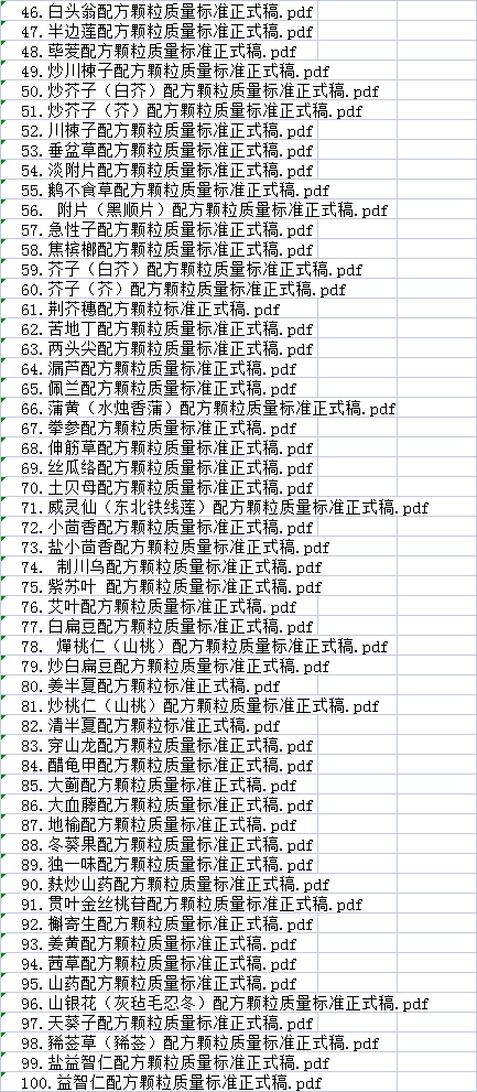 江苏省药品监督管理局关于发布实施第二批55个品种《江苏省中药配方颗粒标准》（试行）的公告 2021年 第16号