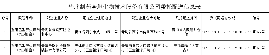 河北省《药品生产许可证》核发公告