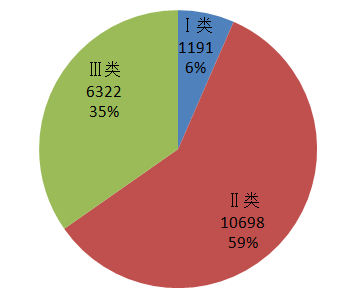 北京市医疗器械不良事件监测工作年度概况（2020年）