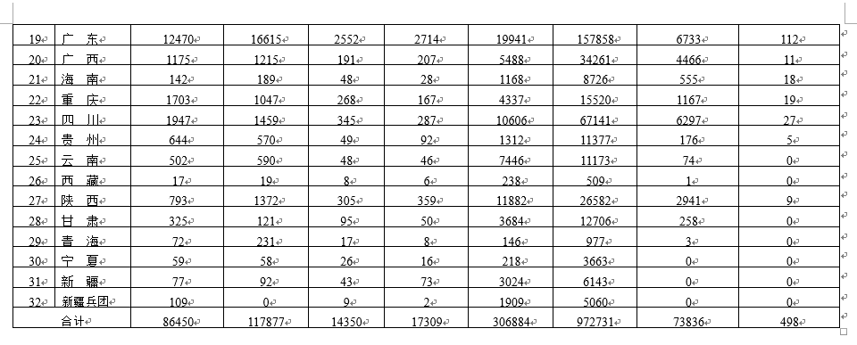 各省医疗器械许可备案相关信息（截至2021年11月30日）