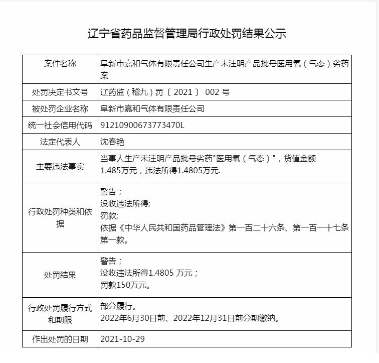 辽宁省药品监督管理局行政处罚结果公示（2021年第41期）