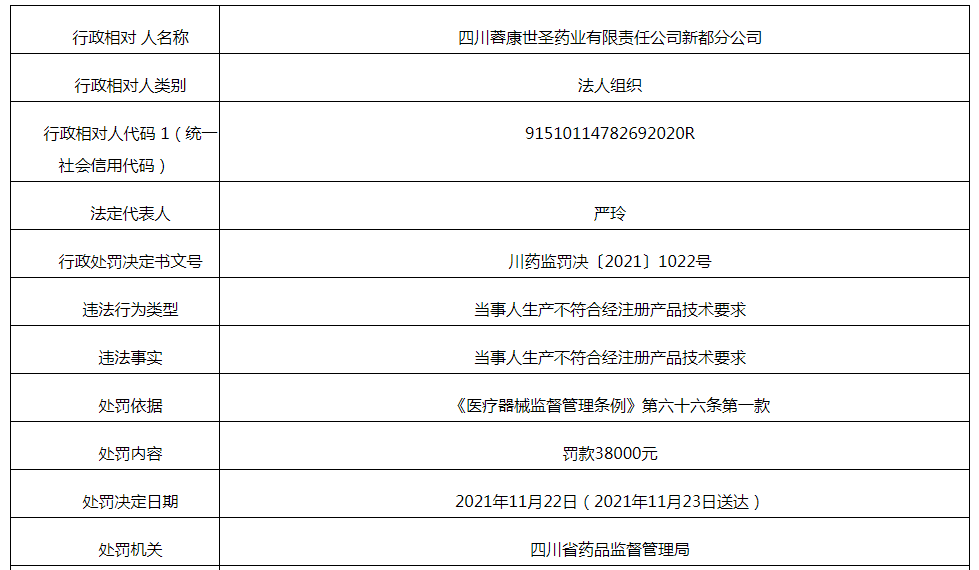 行政处罚案件信息公开表