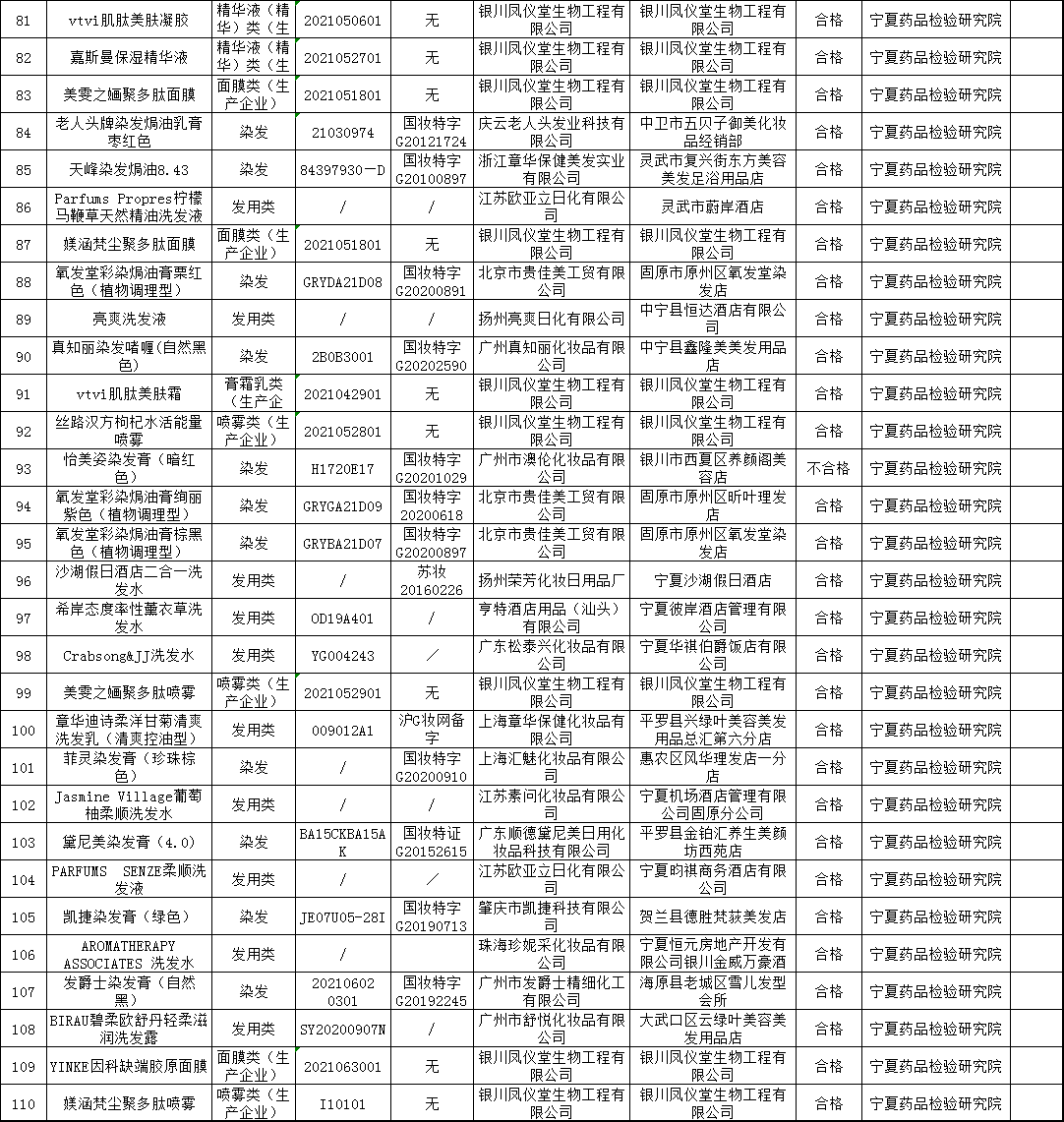 宁夏回族自治区药品监督管理局关于110批次化妆品质量抽检信息的通告（2021年 第98号）