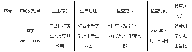 药品(疫苗)GMP符合性检查公示（2021第35号）