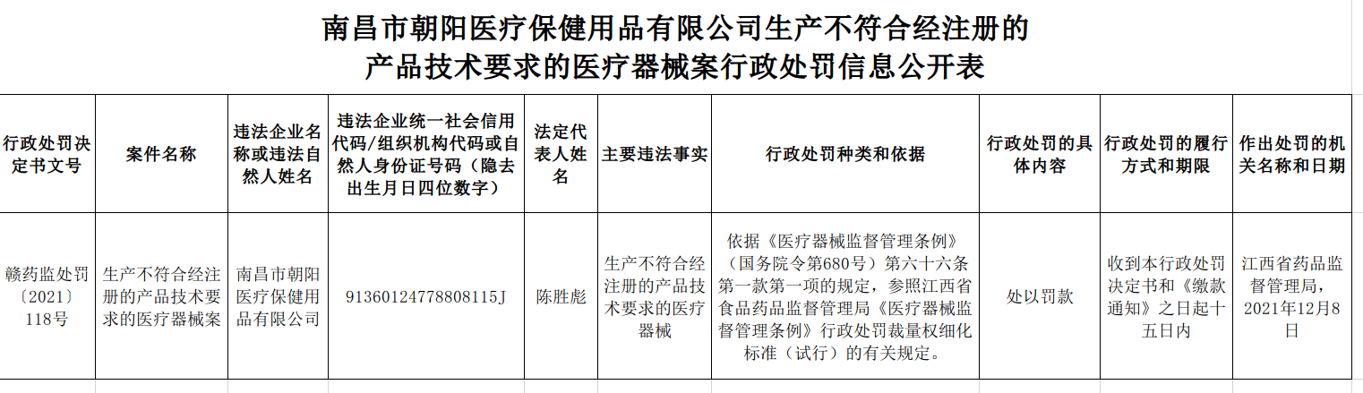 医疗器械行政处罚信息公开（2021年12月16 日）