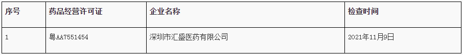 深圳市市场监督管理局关于药品GSP限期整改的通告