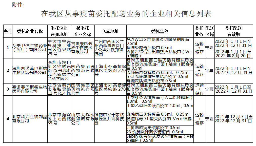 宁夏回族自治区药品监督管理局关于在我区从事疫苗委托配送业务的企业相关信息的通告（2021年  第99号）