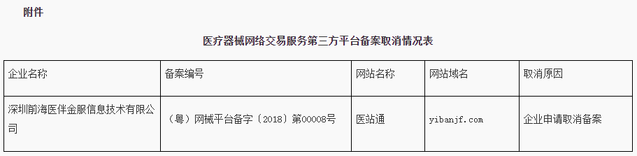 广东省药品监督管理局关于企业申请取消医疗器械网络交易服务第三方平台备案的通告