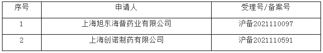 上市后药品变更备案申请受理的通知（2021年12月23日）